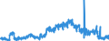 Unit of measure: Tonne / Traffic and transport measurement: Freight and mail on board / Geopolitical entity (partner): European Union - 27 countries (from 2020) / Geopolitical entity (reporting): France / Type of schedule: Non-scheduled
