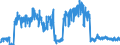 Unit of measure: Tonne / Traffic and transport measurement: Freight and mail on board / Geopolitical entity (partner): European Union - 27 countries (from 2020) / Geopolitical entity (reporting): Italy / Type of schedule: Non-scheduled