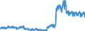 Unit of measure: Tonne / Traffic and transport measurement: Freight and mail on board / Geopolitical entity (partner): European Union - 27 countries (from 2020) / Geopolitical entity (reporting): Lithuania / Type of schedule: Scheduled
