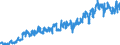 Unit of measure: Tonne / Traffic and transport measurement: Freight and mail on board / Geopolitical entity (partner): European Union - 27 countries (from 2020) / Geopolitical entity (reporting): Poland / Type of schedule: Scheduled