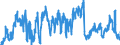 Unit of measure: Tonne / Traffic and transport measurement: Freight and mail on board / Geopolitical entity (partner): European Union - 27 countries (from 2020) / Geopolitical entity (reporting): Portugal / Type of schedule: Non-scheduled