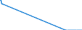 Unit of measure: Tonne / Traffic and transport measurement: Freight and mail on board / Geopolitical entity (partner): European Union - 27 countries (from 2020) / Geopolitical entity (reporting): Portugal / Type of schedule: Unknown