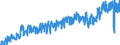 Unit of measure: Tonne / Traffic and transport measurement: Freight and mail on board / Geopolitical entity (partner): European Union - 27 countries (from 2020) / Geopolitical entity (reporting): Romania / Type of schedule: Scheduled