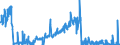 Unit of measure: Tonne / Traffic and transport measurement: Freight and mail on board / Geopolitical entity (partner): European Union - 27 countries (from 2020) / Geopolitical entity (reporting): Romania / Type of schedule: Non-scheduled