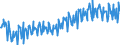 Unit of measure: Tonne / Traffic and transport measurement: Freight and mail on board / Geopolitical entity (partner): European Union - 28 countries (2013-2020) / Geopolitical entity (reporting): European Union - 28 countries (2013-2020)