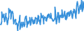 Unit of measure: Tonne / Traffic and transport measurement: Freight and mail on board / Geopolitical entity (partner): European Union - 28 countries (2013-2020) / Geopolitical entity (reporting): Bulgaria