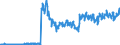 Unit of measure: Tonne / Traffic and transport measurement: Freight and mail on board / Geopolitical entity (partner): European Union - 28 countries (2013-2020) / Geopolitical entity (reporting): Denmark