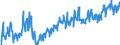 Unit of measure: Tonne / Traffic and transport measurement: Freight and mail on board / Geopolitical entity (partner): European Union - 28 countries (2013-2020) / Geopolitical entity (reporting): Estonia