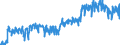 Unit of measure: Tonne / Traffic and transport measurement: Freight and mail on board / Geopolitical entity (partner): European Union - 28 countries (2013-2020) / Geopolitical entity (reporting): France