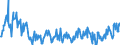 Unit of measure: Tonne / Traffic and transport measurement: Freight and mail on board / Geopolitical entity (partner): European Union - 28 countries (2013-2020) / Geopolitical entity (reporting): Croatia