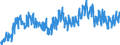 Unit of measure: Tonne / Traffic and transport measurement: Freight and mail on board / Geopolitical entity (partner): European Union - 28 countries (2013-2020) / Geopolitical entity (reporting): Austria