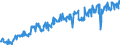 Unit of measure: Tonne / Traffic and transport measurement: Freight and mail on board / Geopolitical entity (partner): European Union - 28 countries (2013-2020) / Geopolitical entity (reporting): Poland