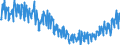 Unit of measure: Tonne / Traffic and transport measurement: Freight and mail on board / Geopolitical entity (partner): European Union - 28 countries (2013-2020) / Geopolitical entity (reporting): Portugal