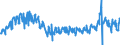 Unit of measure: Tonne / Traffic and transport measurement: Freight and mail on board / Geopolitical entity (partner): European Union - 28 countries (2013-2020) / Geopolitical entity (reporting): Iceland