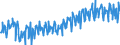 Unit of measure: Tonne / Traffic and transport measurement: Freight and mail on board / Geopolitical entity (partner): European Union - 27 countries (2007-2013) / Geopolitical entity (reporting): European Union - 27 countries (2007-2013)