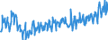 Unit of measure: Tonne / Traffic and transport measurement: Freight and mail on board / Geopolitical entity (partner): European Union - 27 countries (2007-2013) / Geopolitical entity (reporting): Bulgaria