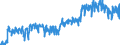 Unit of measure: Tonne / Traffic and transport measurement: Freight and mail on board / Geopolitical entity (partner): European Union - 27 countries (2007-2013) / Geopolitical entity (reporting): France