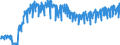 Unit of measure: Tonne / Traffic and transport measurement: Freight and mail on board / Geopolitical entity (partner): European Union - 27 countries (2007-2013) / Geopolitical entity (reporting): Italy