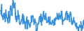 Unit of measure: Tonne / Traffic and transport measurement: Freight and mail on board / Geopolitical entity (partner): European Union - 27 countries (2007-2013) / Geopolitical entity (reporting): Netherlands