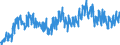 Unit of measure: Tonne / Traffic and transport measurement: Freight and mail on board / Geopolitical entity (partner): European Union - 27 countries (2007-2013) / Geopolitical entity (reporting): Austria