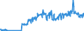 Unit of measure: Tonne / Traffic and transport measurement: Freight and mail on board / Geopolitical entity (partner): European Union - 27 countries (2007-2013) / Geopolitical entity (reporting): Slovakia