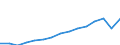 Total transport / Freight and mail on board / Total / Total / Tonne / Poland