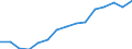 Total transport / Freight and mail on board / Total / Total / Tonne / Norway