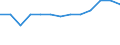 Total transport / Freight and mail on board / Total / Total / Tonne / United Kingdom