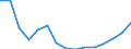 Total transport / Freight and mail on board / Total / Less than 300 km / Tonne / Germany