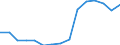 Total transport / Freight and mail on board / Total / From 300 to 499 km / Tonne / Czechia