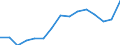 Total transport / Freight and mail on board / Total / From 300 to 499 km / Tonne / Germany