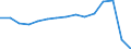 Verkehr insgesamt / Fracht und Post an Bord / Insgesamt / 300 bis 499 km / Tonne / Kroatien