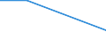 Traffic and transport measurement: Freight and mail on board / Unit of measure: Tonne / Airport pairs (routes): GRAZ airport - KEFLAVIK airport