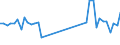 Traffic and transport measurement: Freight and mail on board / Unit of measure: Tonne / Airport pairs (routes): GRAZ airport - ISTANBUL/ATATURK airport