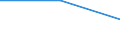 Traffic and transport measurement: Freight and mail on board / Unit of measure: Tonne / Airport pairs (routes): GRAZ airport - COVENTRY airport