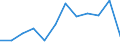 Traffic and transport measurement: Freight and mail on board / Unit of measure: Tonne / Airport pairs (routes): INNSBRUCK airport - FRANKFURT/MAIN airport