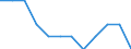 Traffic and transport measurement: Freight and mail on board / Unit of measure: Tonne / Airport pairs (routes): KLAGENFURT airport - WIEN-SCHWECHAT airport