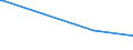 Traffic and transport measurement: Freight and mail on board / Unit of measure: Tonne / Airport pairs (routes): LINZ airport - ABU DHABI INTERNATIONAL airport