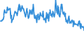 Traffic and transport measurement: Freight and mail on board / Unit of measure: Tonne / Airport pairs (routes): LINZ airport - WIEN-SCHWECHAT airport