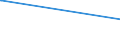 Traffic and transport measurement: Freight and mail on board / Unit of measure: Tonne / Airport pairs (routes): LINZ airport - GANDER INTL, NL airport