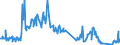 Traffic and transport measurement: Freight and mail on board / Unit of measure: Tonne / Airport pairs (routes): LINZ airport - FRANKFURT/MAIN airport