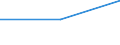 Traffic and transport measurement: Freight and mail on board / Unit of measure: Tonne / Airport pairs (routes): LINZ airport - KOELN/BONN airport