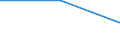 Traffic and transport measurement: Freight and mail on board / Unit of measure: Tonne / Airport pairs (routes): LINZ airport - HELSINKI/VANTAA airport