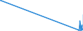 Traffic and transport measurement: Freight and mail on board / Unit of measure: Tonne / Airport pairs (routes): LINZ airport - BUDAPEST/LISZT FERENC INTERNATIONAL airport