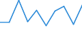 Traffic and transport measurement: Freight and mail on board / Unit of measure: Tonne / Airport pairs (routes): LINZ airport - BERGAMO/ORIO AL SERIO airport