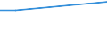 Traffic and transport measurement: Freight and mail on board / Unit of measure: Tonne / Airport pairs (routes): LINZ airport - ALMATY airport