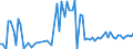 Traffic and transport measurement: Freight and mail on board / Unit of measure: Tonne / Airport pairs (routes): LINZ airport - BEOGRAD/NIKOLA TESLA airport