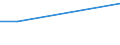 Traffic and transport measurement: Freight and mail on board / Unit of measure: Tonne / Airport pairs (routes): LINZ airport - NOVOSIBIRSK/TOLMACHEVO airport