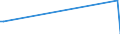 Traffic and transport measurement: Freight and mail on board / Unit of measure: Tonne / Airport pairs (routes): LINZ airport - KAZAN airport