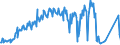 Traffic and transport measurement: Freight and mail on board / Unit of measure: Tonne / Airport pairs (routes): LINZ airport - LJUBLJANA/BRNIK airport